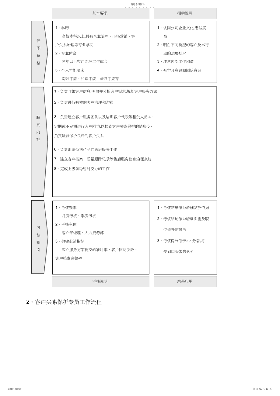 2022年客户服务部工作手册.docx_第2页