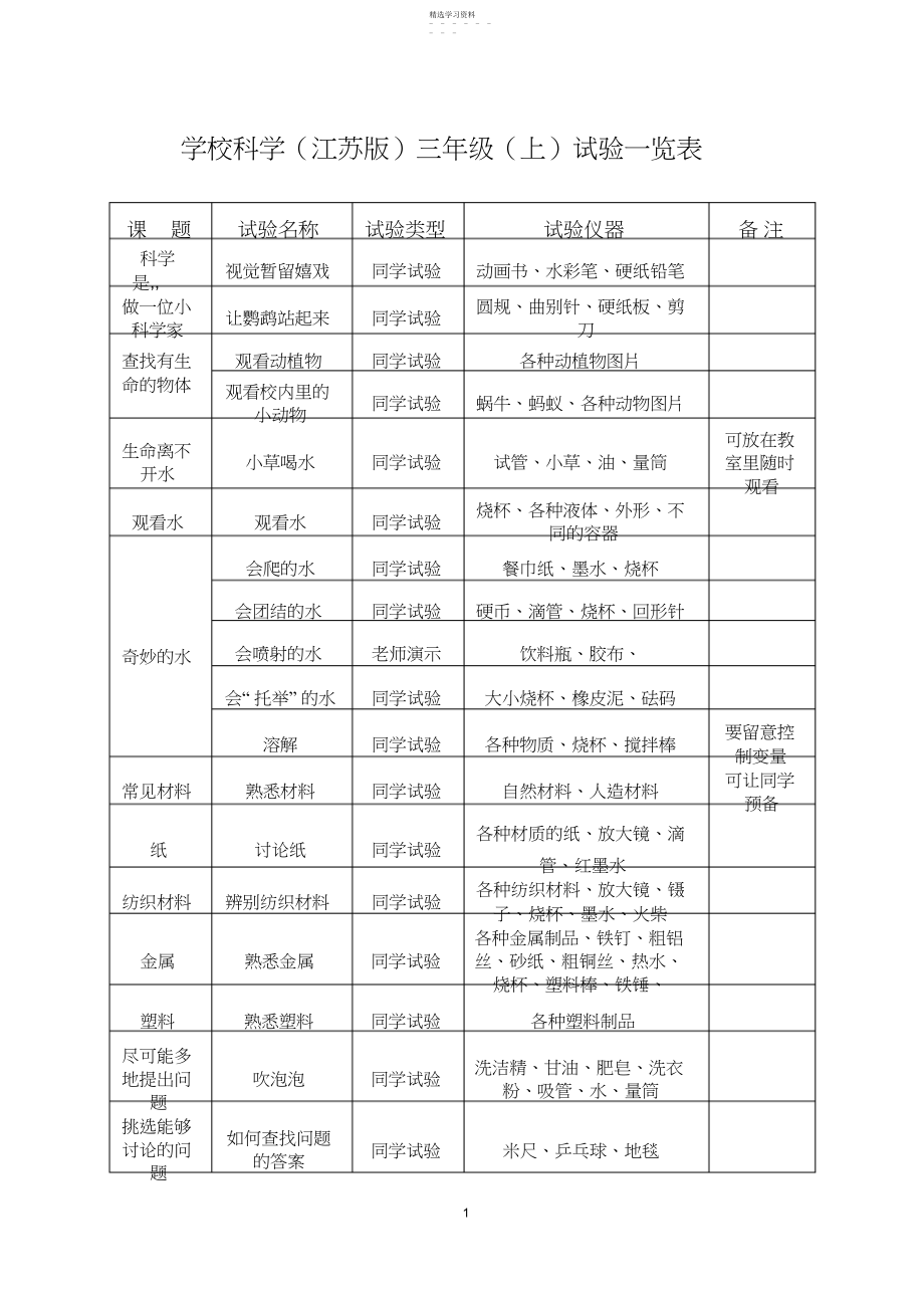 2022年小学科学三年级实验一览表.docx_第1页