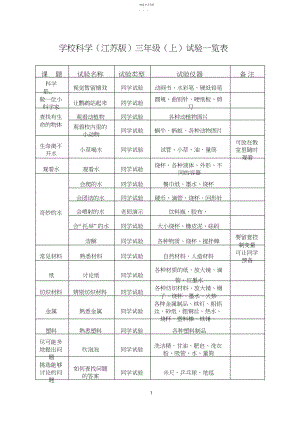 2022年小学科学三年级实验一览表.docx