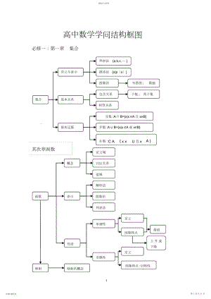 2022年高中数学知识结构框图.docx