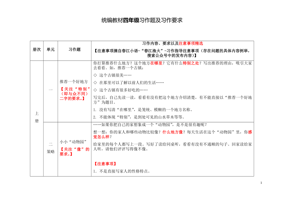 四年级习作要求公开课教案教学设计课件案例试卷.docx_第1页