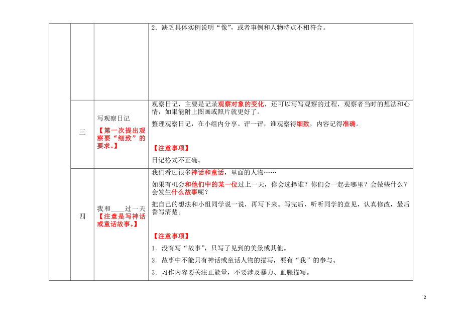 四年级习作要求公开课教案教学设计课件案例试卷.docx_第2页