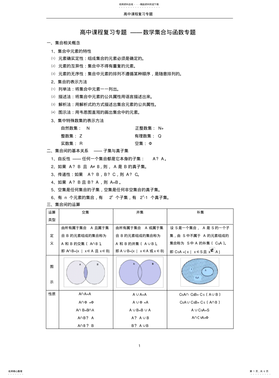 2022年高一数学集合与函数知识点总结 .pdf_第1页