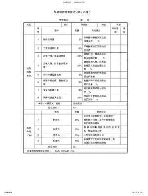 2022年导游绩效考核表 .pdf