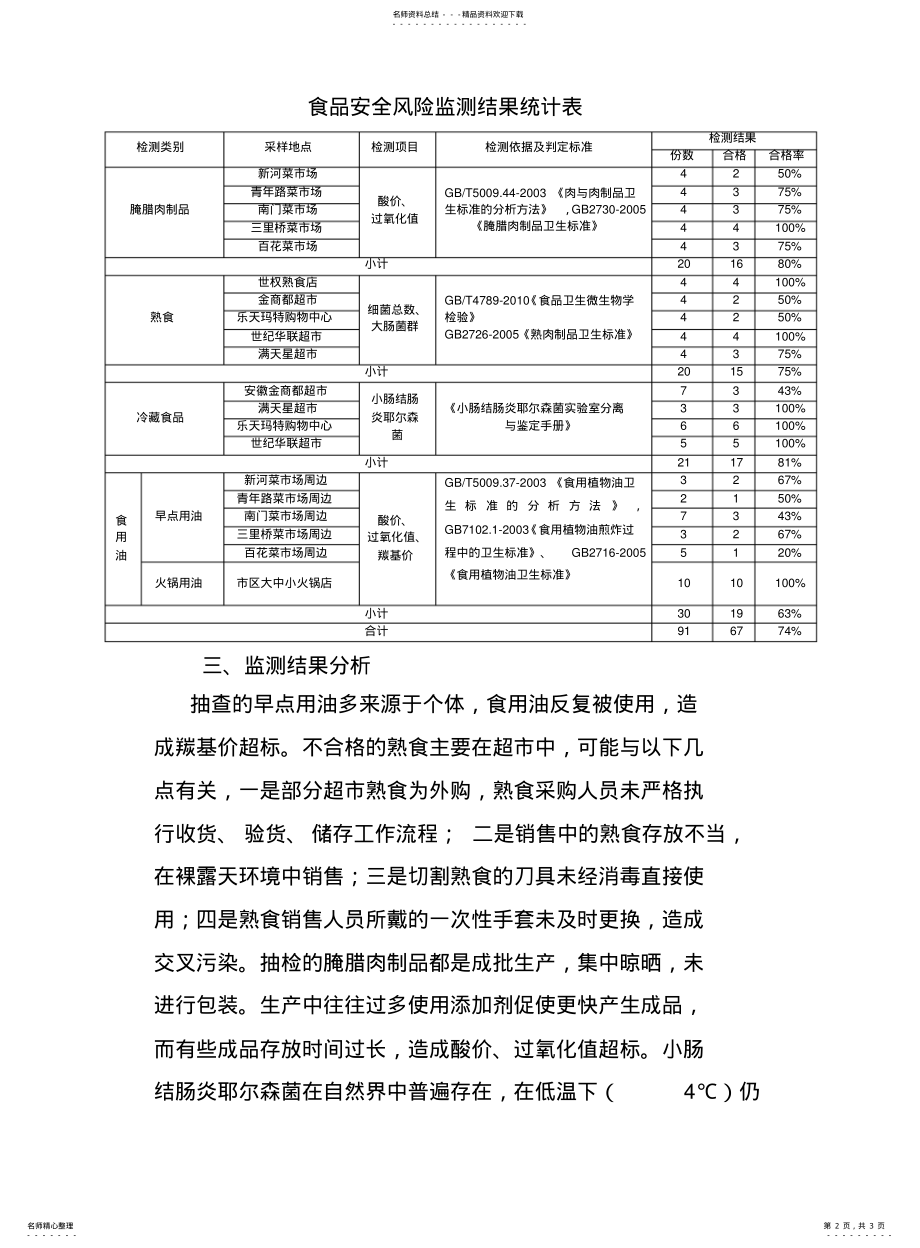 2022年食品安全风险监测分析报告 .pdf_第2页