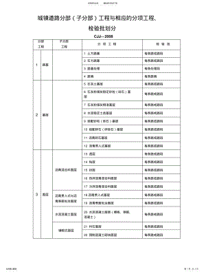 2022年城镇道路分部检验批分项划分 .pdf