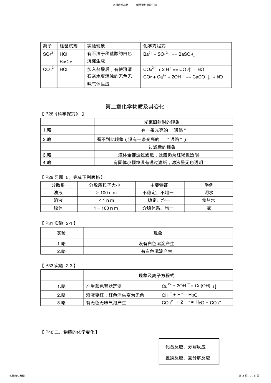 2022年高中化学必修一实验总结 .pdf_第2页