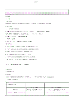 2022年完整word版,钠镁及其化合物知识点.docx