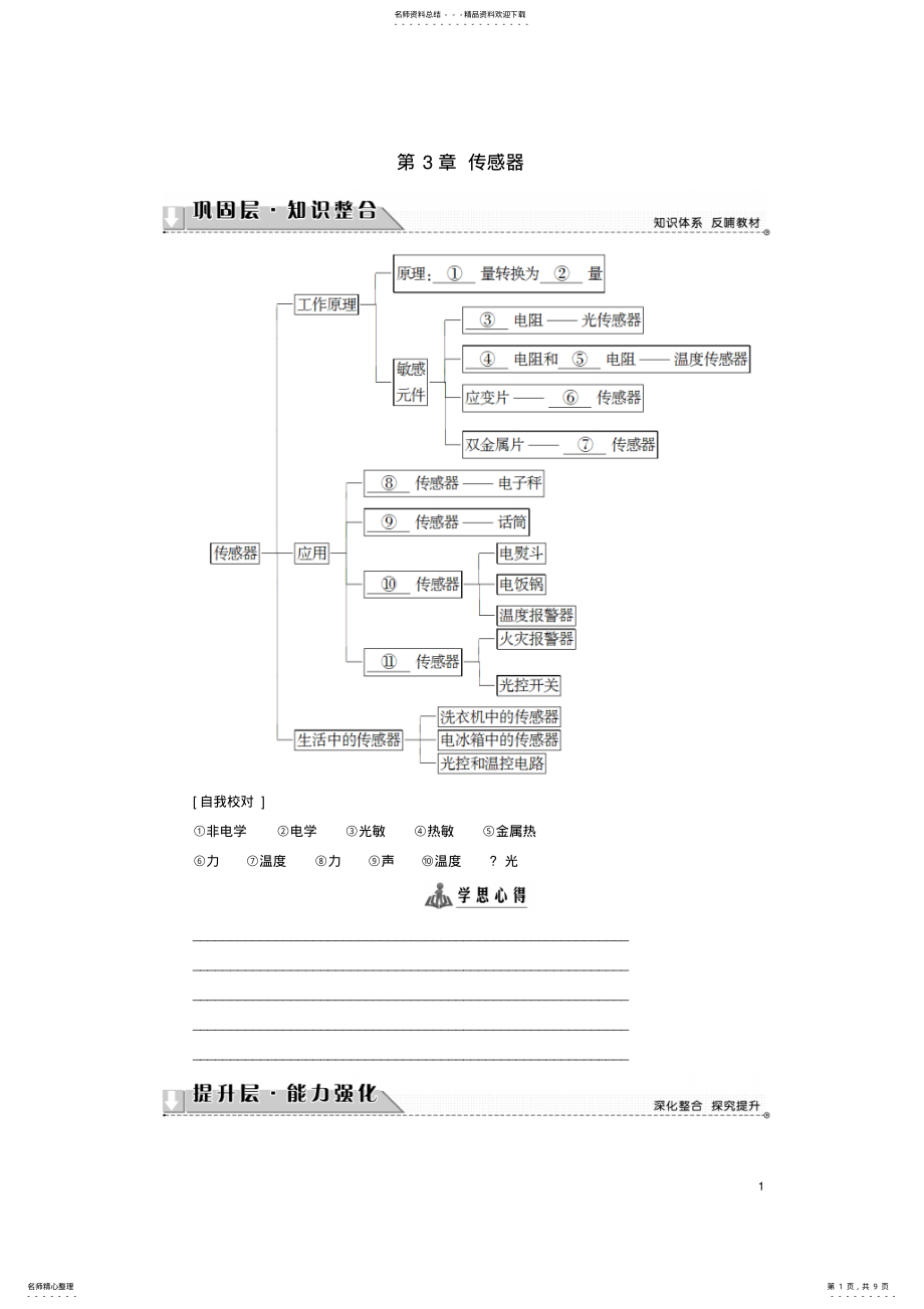 2022年高中物理第章传感器章末分层突破教科版选修- .pdf_第1页