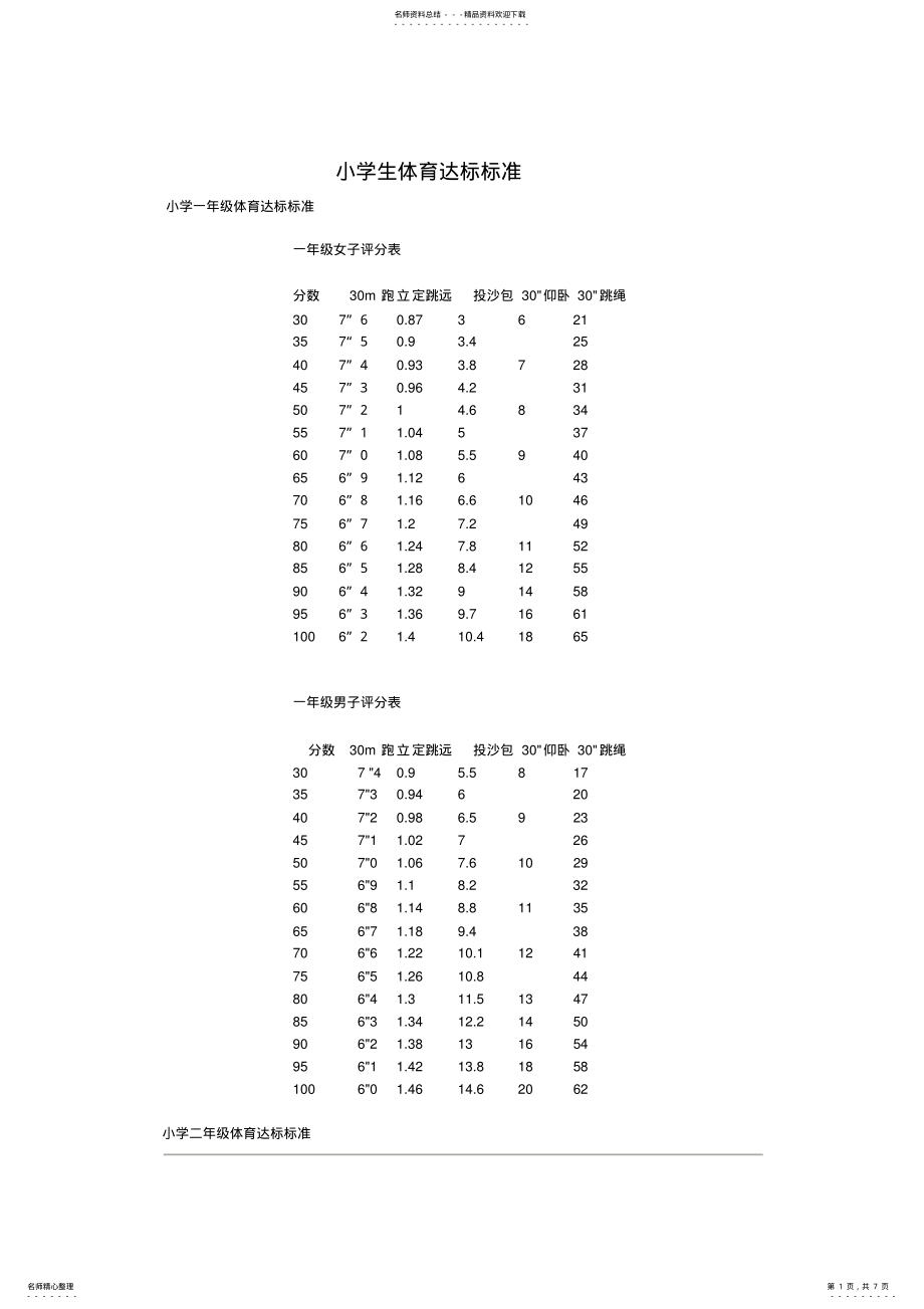 2022年小学生体育达标标准 .pdf_第1页