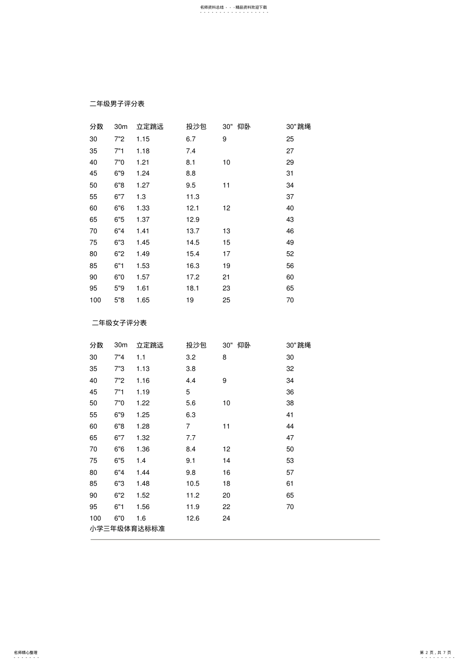 2022年小学生体育达标标准 .pdf_第2页