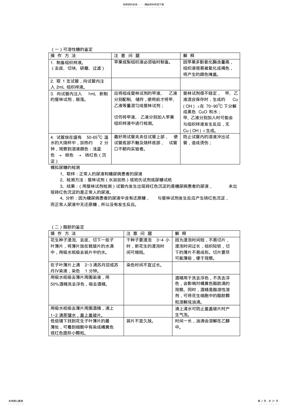 2022年高中生物实验超详细 .pdf_第2页