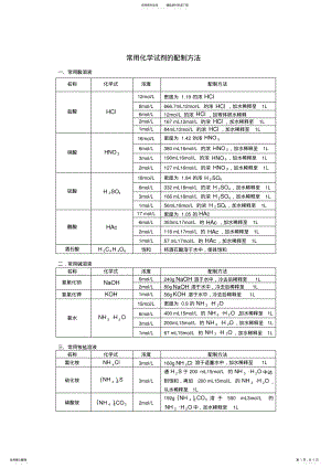 2022年常用化学试剂的配制方法 2.pdf