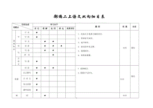 小学语文二年级上册双向细目表.doc