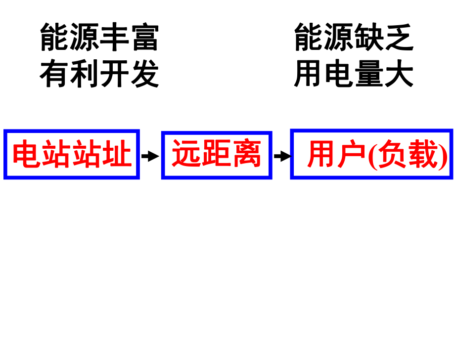 电能的输送ppt课件（优秀课件）.ppt_第2页