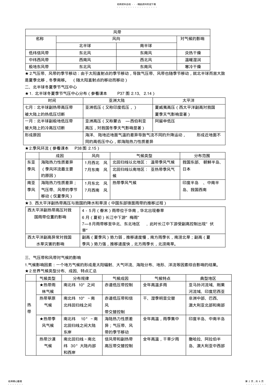 2022年高一上册地理第章知识点总结 .pdf_第2页