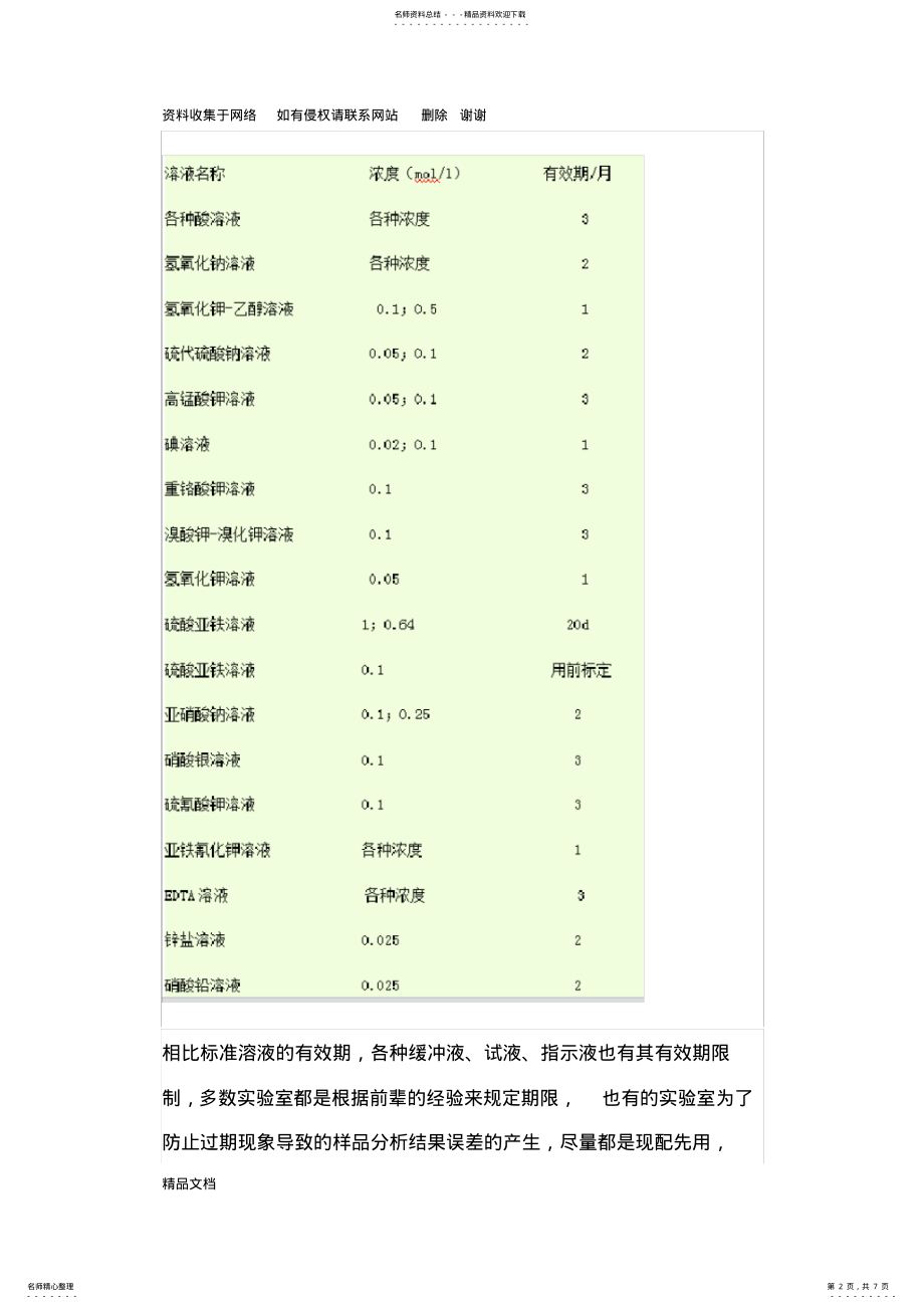 2022年实验室常用化学溶液、试剂、药品有效期一览表 .pdf_第2页