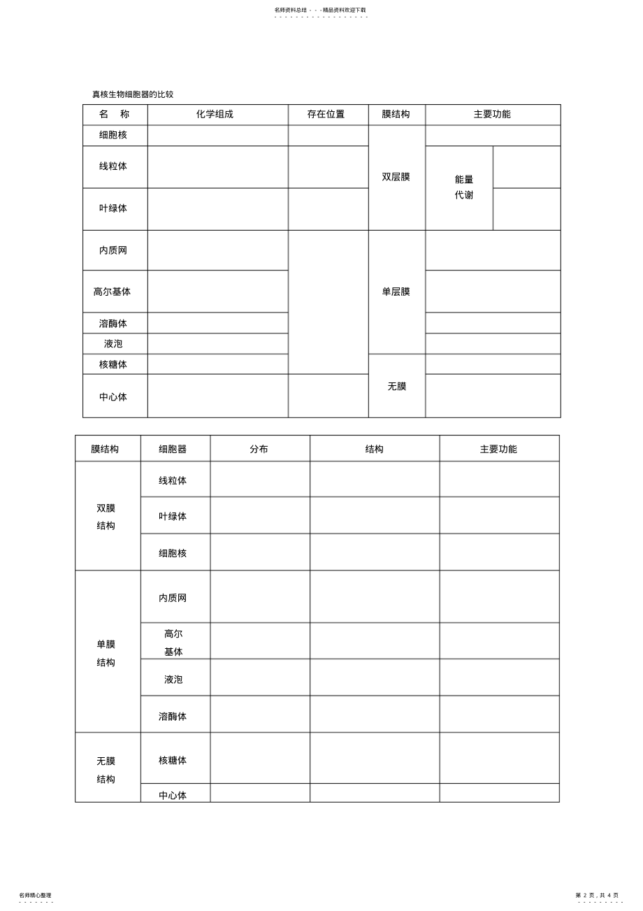 2022年高中生物动植物细胞模式图及细胞结构的比较 .pdf_第2页