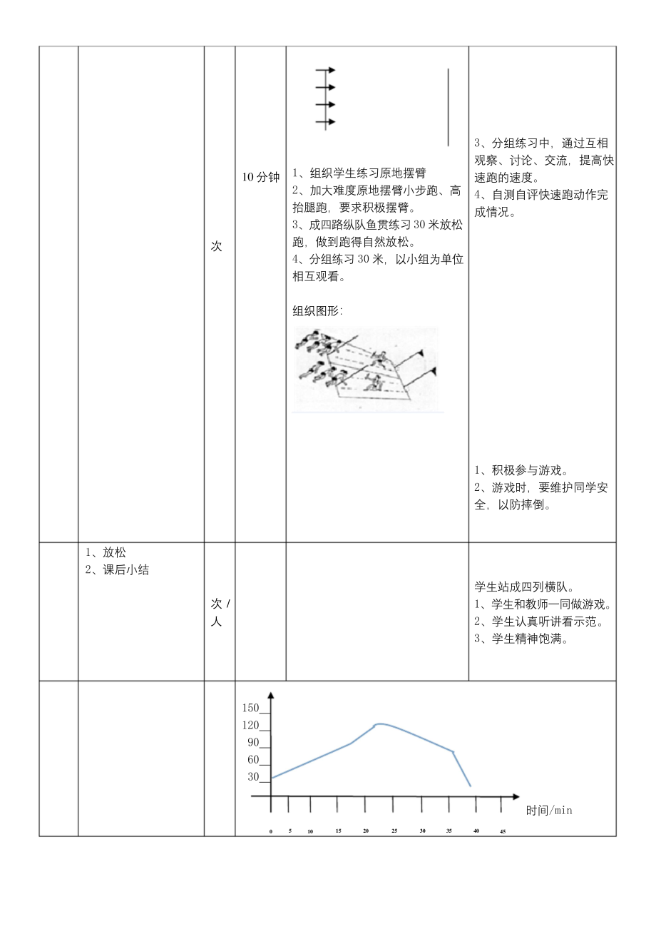 小学一年级体育30米快速跑公开课教案.docx_第2页