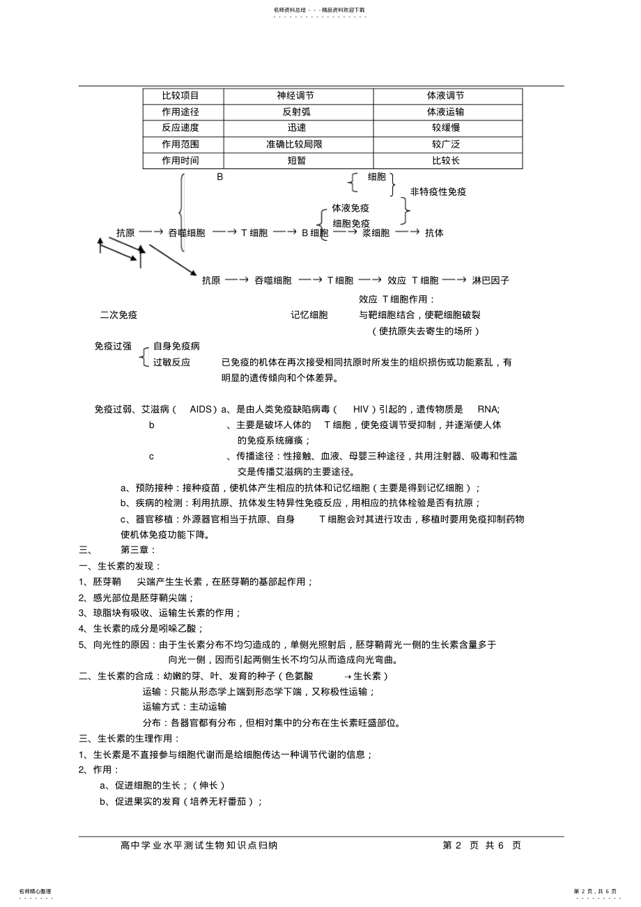 2022年高中生物知识点归纳必修-- .pdf_第2页