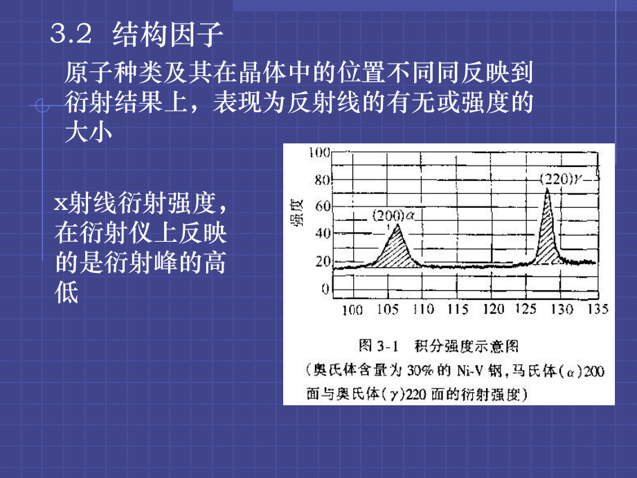 第3章X射线的强度详解ppt课件.ppt_第2页