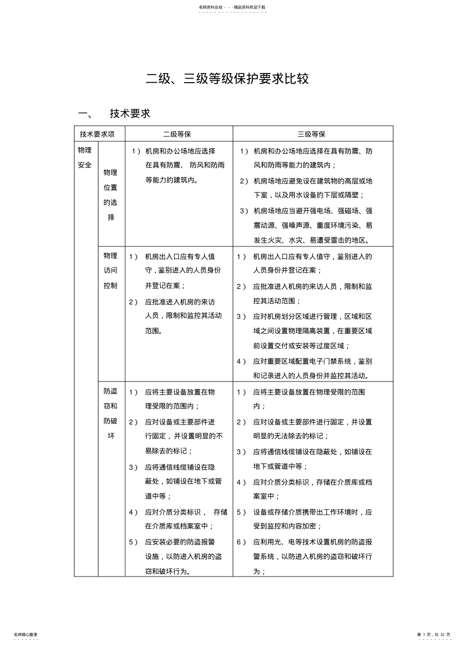 2022年安全等级保护级和级等保要求-蓝色为区别 .pdf_第1页