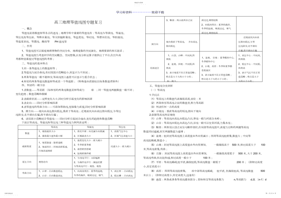 2022年高三地理等值线图专题复习题.docx_第1页