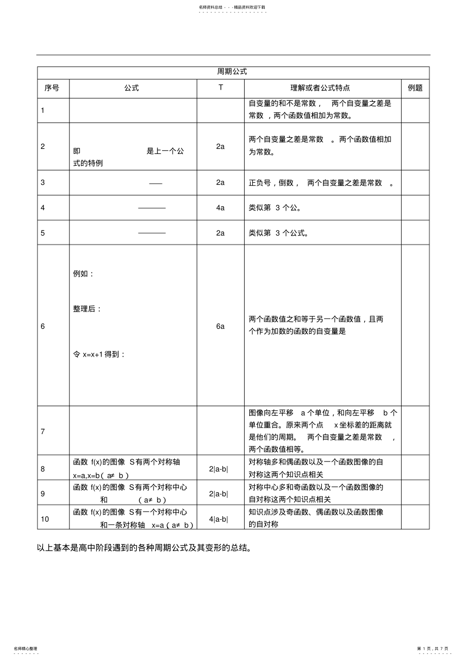 2022年高中数学周期函数、公式的总结、推导、证明过程 .pdf_第1页