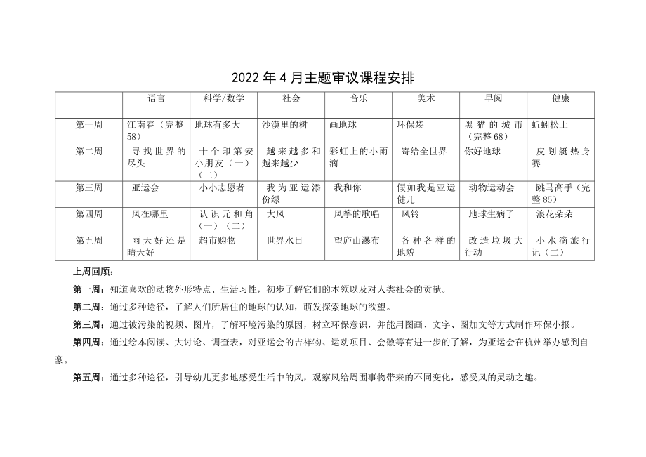 2022年4月主题审议课程安排(1)公开课教案教学设计课件案例试卷.docx_第1页