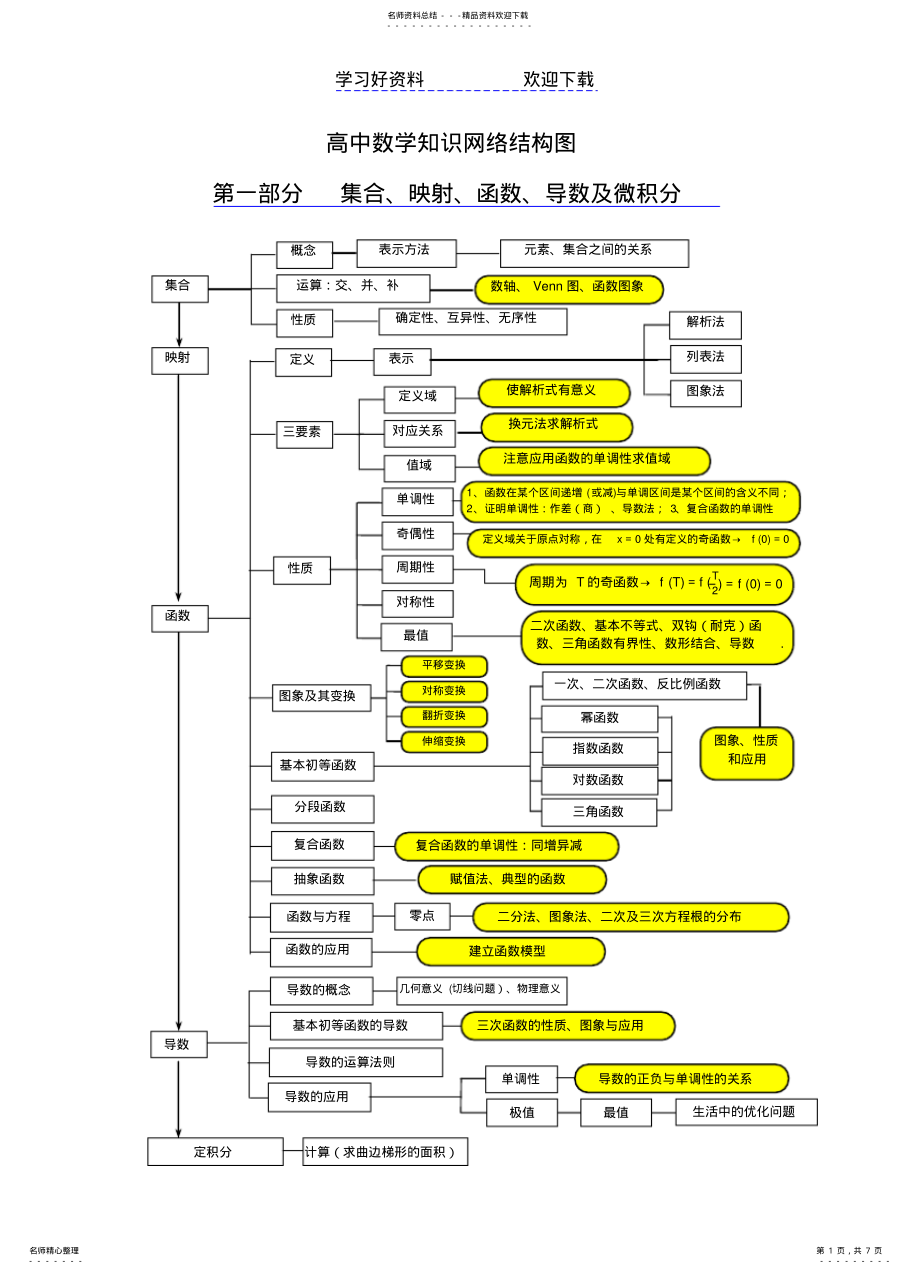 2022年高中数学知识网络结构图 .pdf_第1页