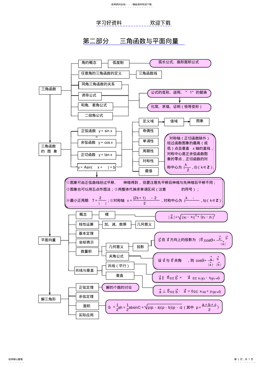 2022年高中数学知识网络结构图 .pdf_第2页