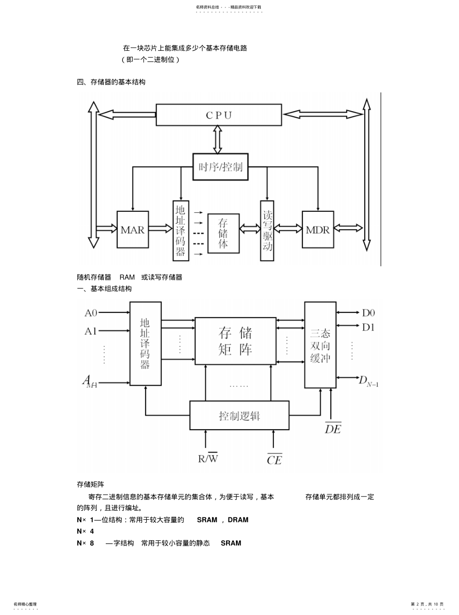 2022年存储器及其接口 .pdf_第2页