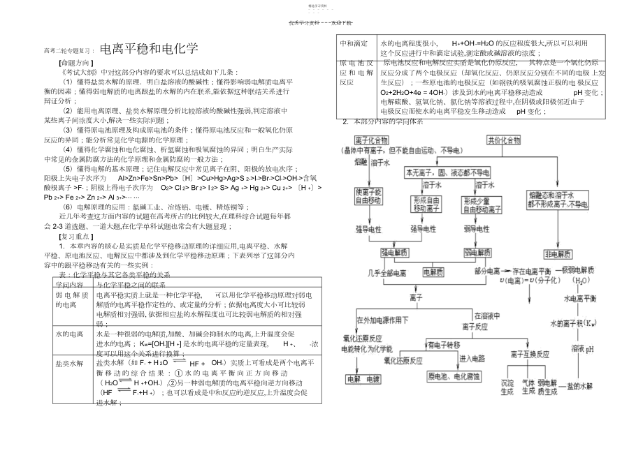 2022年高三化学电离平衡和电化学.docx_第1页