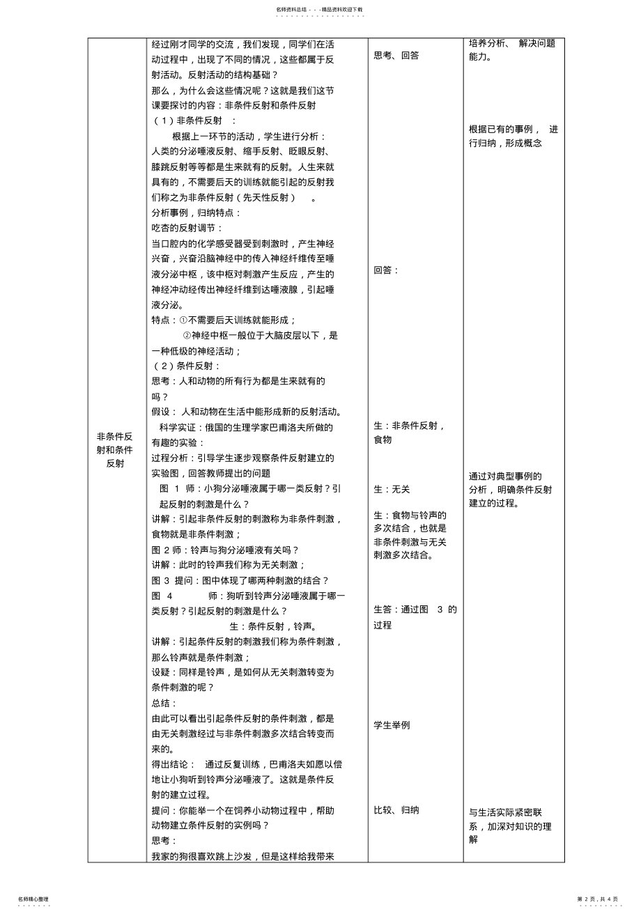 2022年非条件反射与条件反射_ 2.pdf_第2页