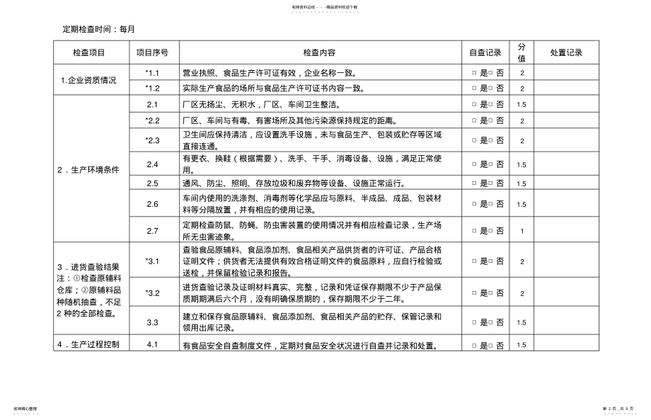 2022年食品安全状况自查记录和处置记录表 .pdf_第2页