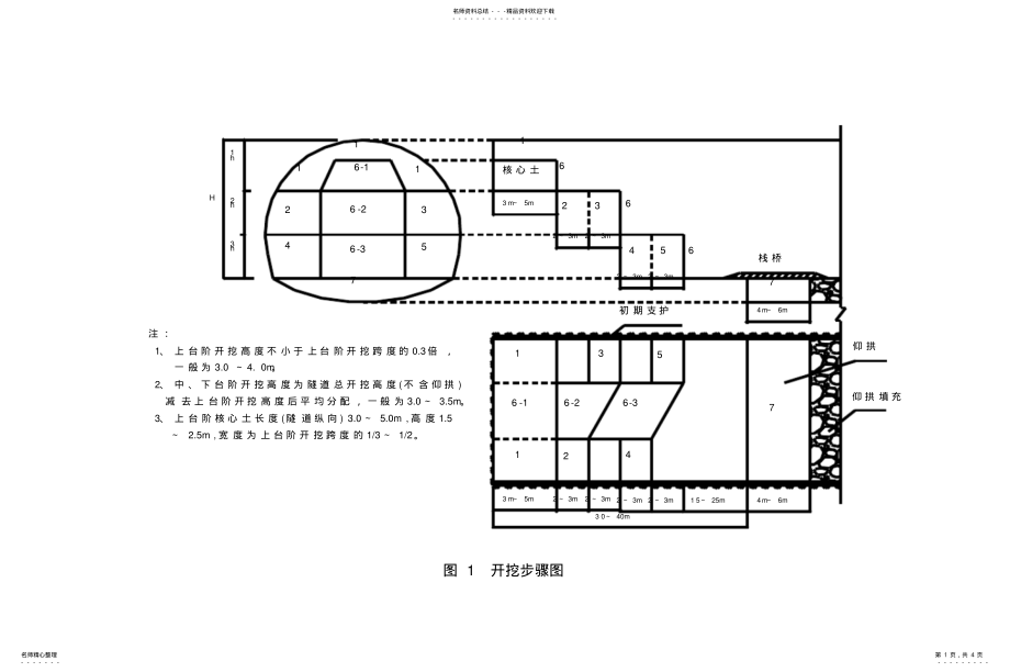 2022年隧道施工工艺流程图图集汇总 .pdf_第1页