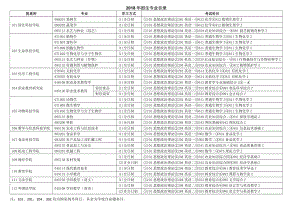 2018年招生专业目录.docx