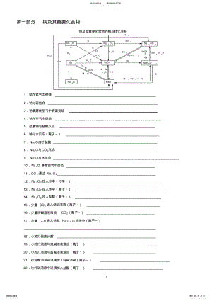 2022年高中化学方程式知识点总结 .pdf