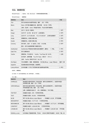 2022年常用数据库的数据类型 .pdf