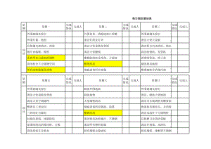 086.餐饮分店汉源东方餐厅联盟规范管理 12计划保养 每日固定清洁表.xls