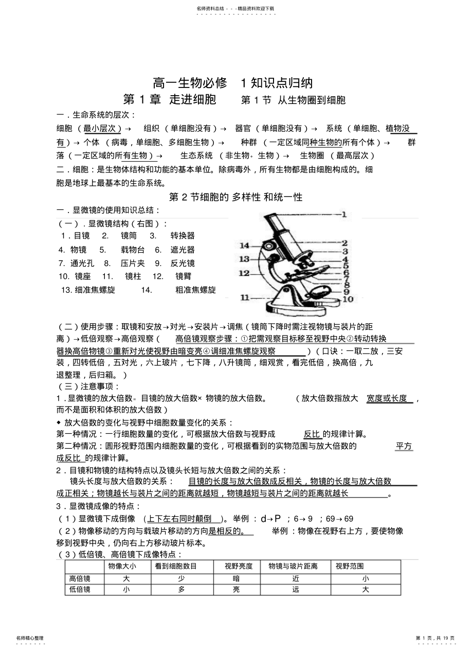 2022年难得糊涂整理人教版高中生物知识点 .pdf_第1页