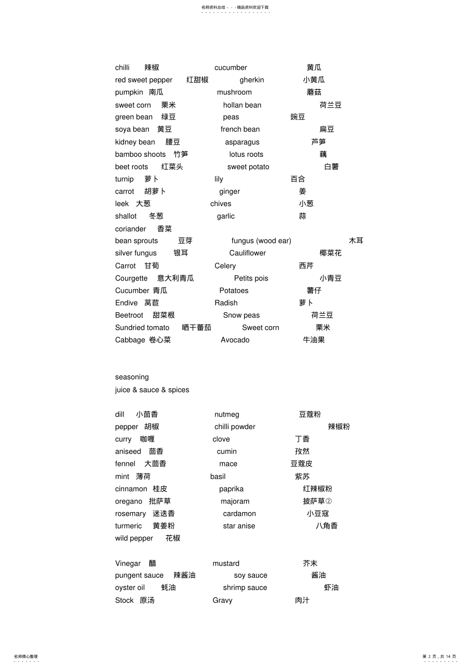 2022年餐饮词汇 .pdf_第2页