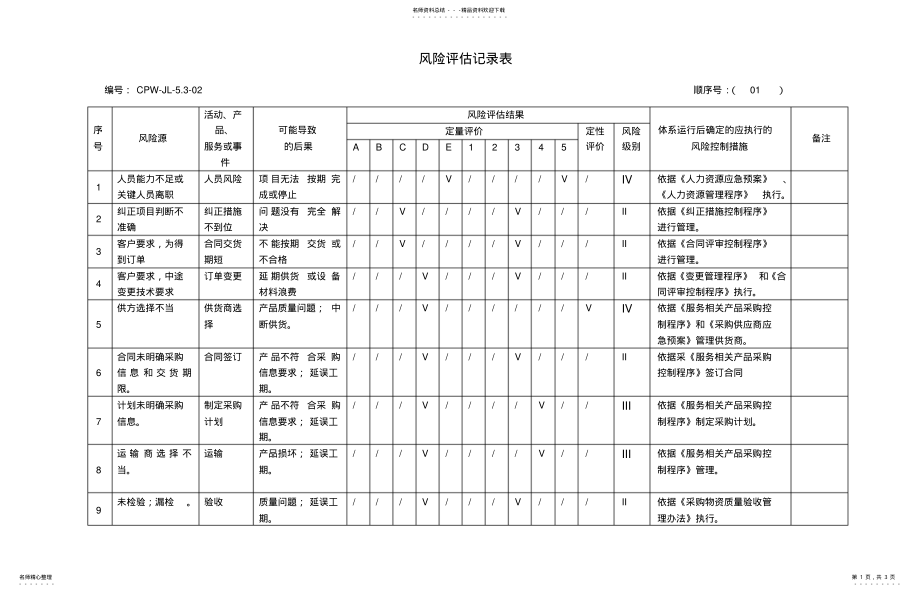 2022年风险评估记录表 .pdf_第1页