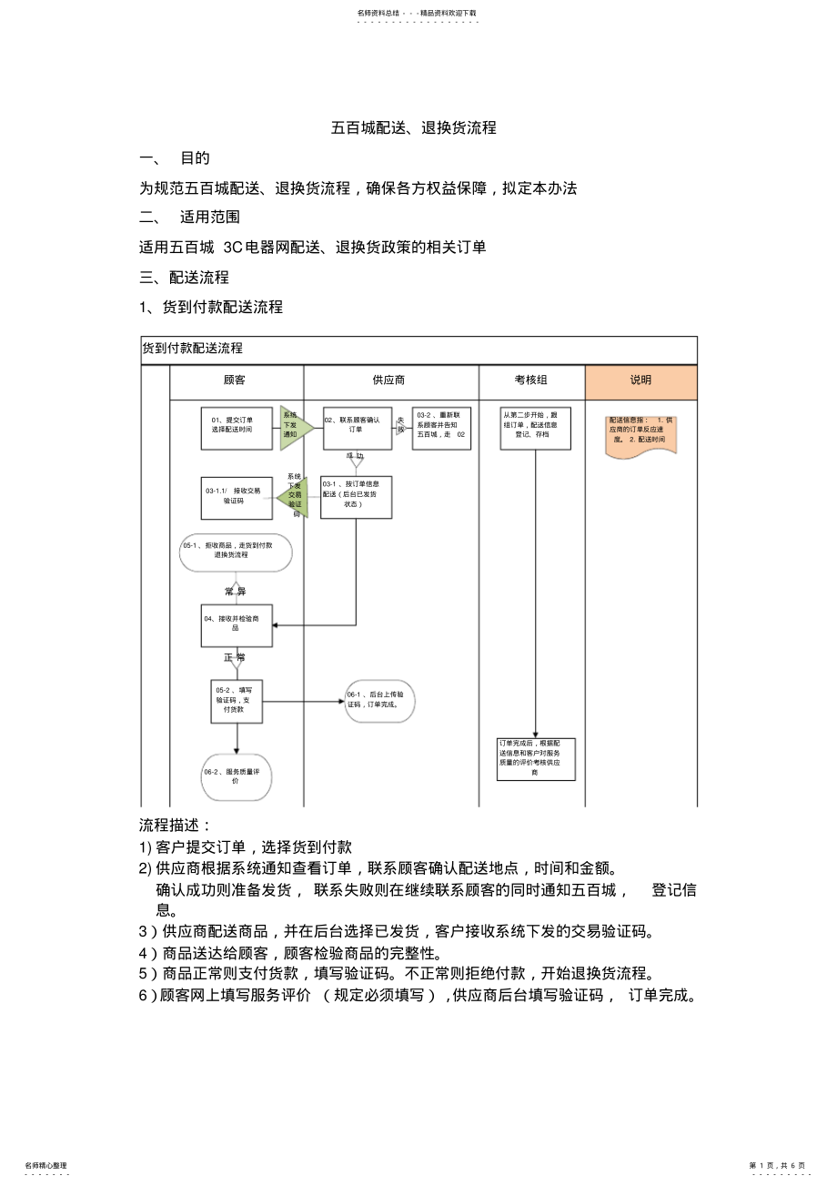 2022年完整物流流程实用 .pdf_第1页