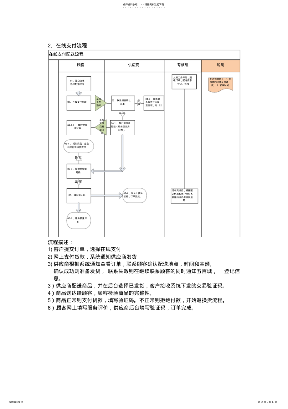 2022年完整物流流程实用 .pdf_第2页