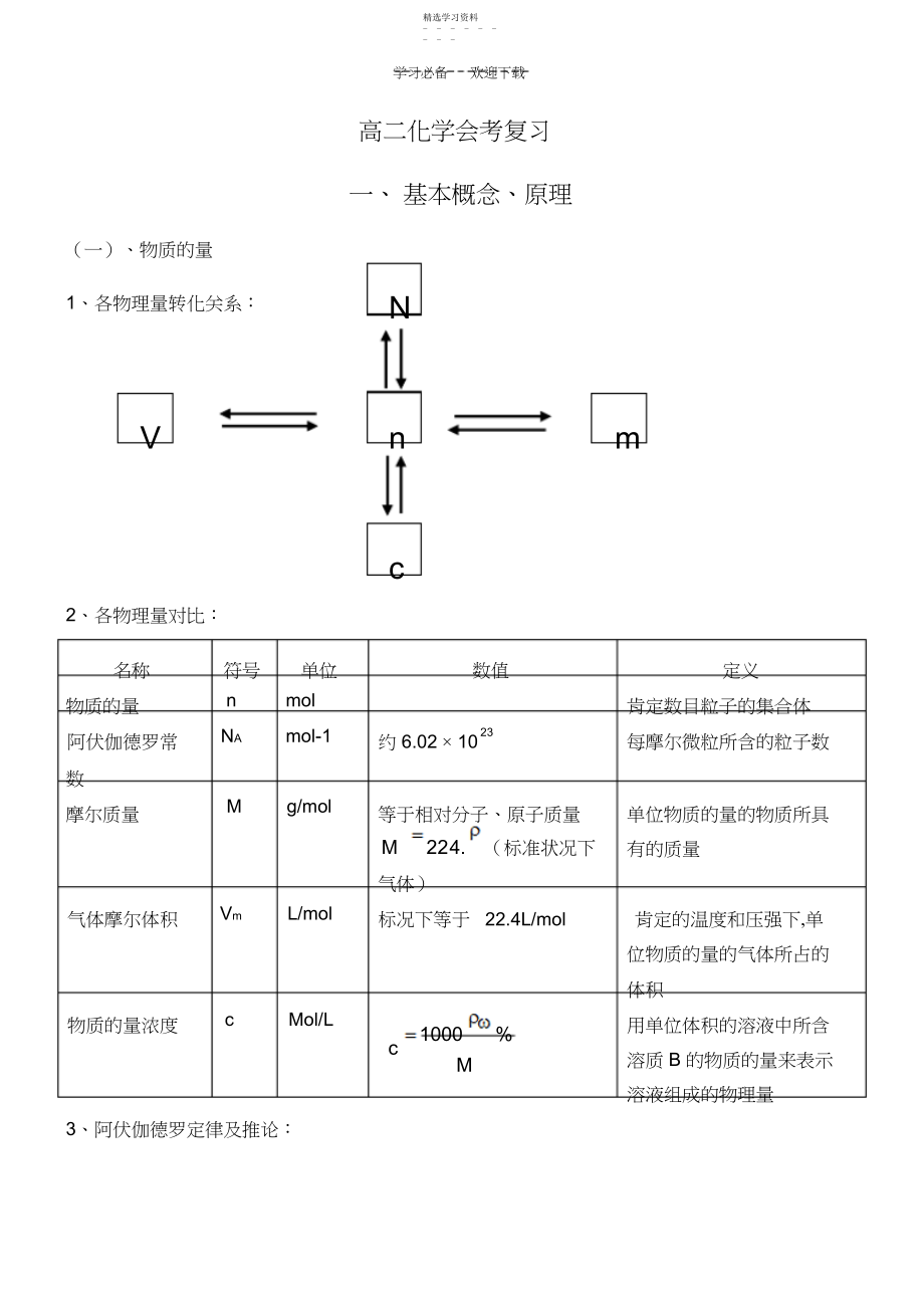 2022年高二化学会考复习学案.docx_第1页