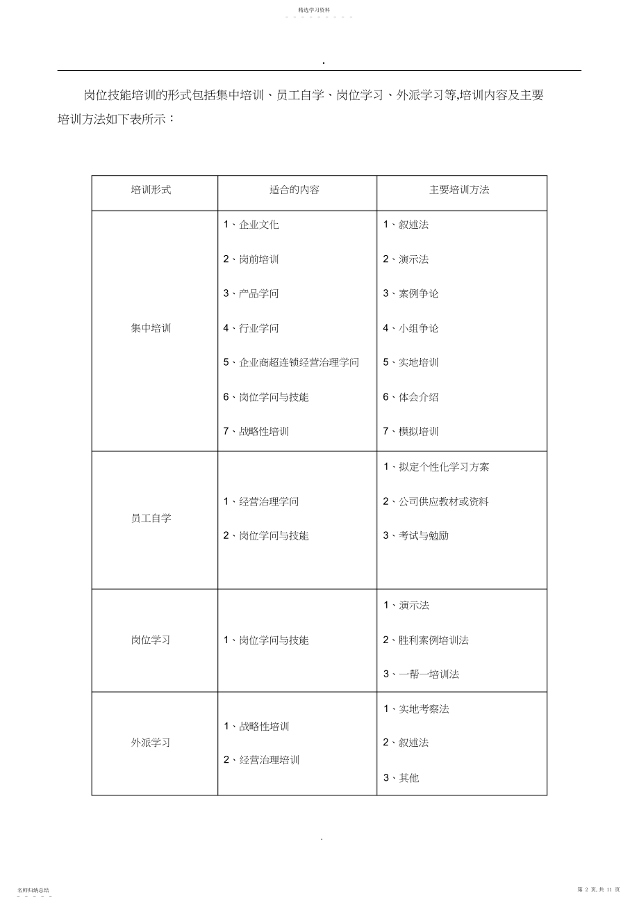 2022年岗位技能培训管理办法.docx_第2页