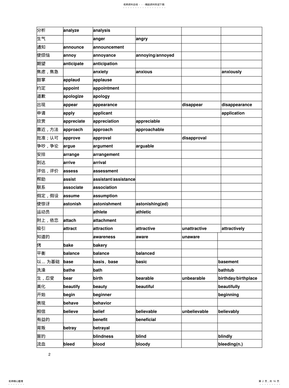 2022年常用词词性转换及派生 .pdf_第2页