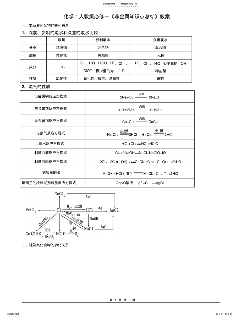 2022年高中化学《非金属知识点总结》 .pdf_第1页