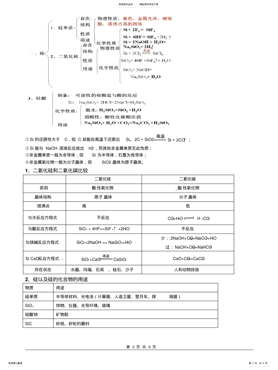 2022年高中化学《非金属知识点总结》 .pdf_第2页